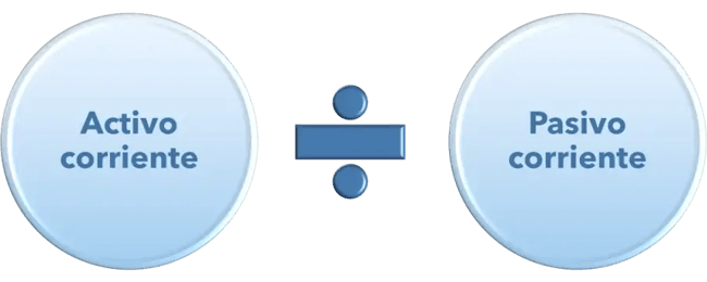 Como puedes acreditar tu solvencia financiera – Esquema1 solvencia financiera