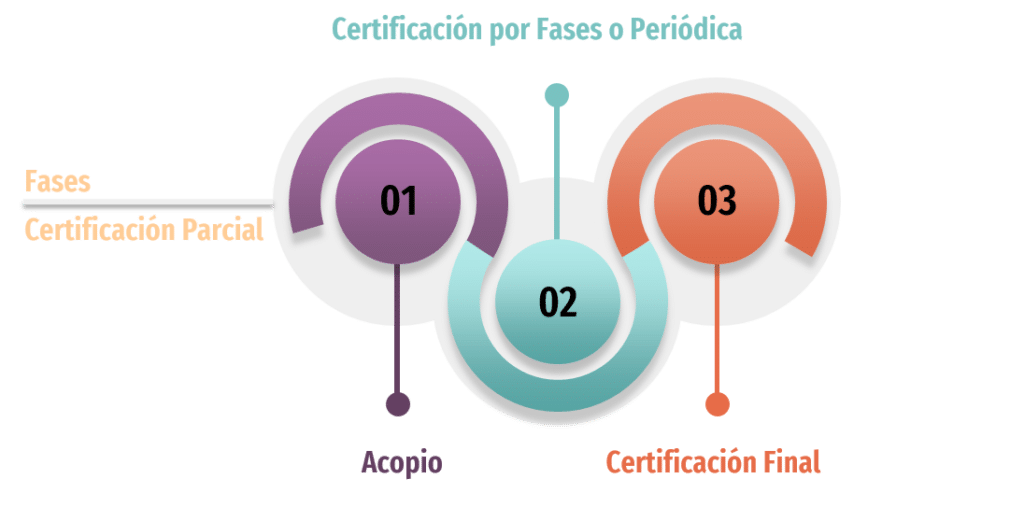 Certificaciones-Tipologia