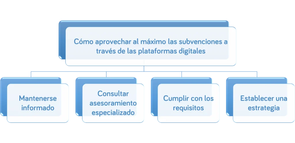 subvenciones ayuda