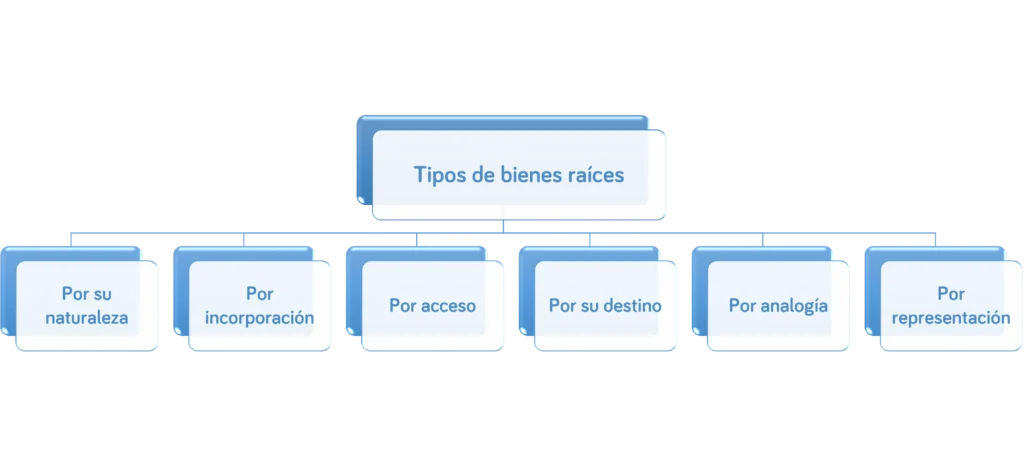 Invertir en bienes raíces -Workcapital